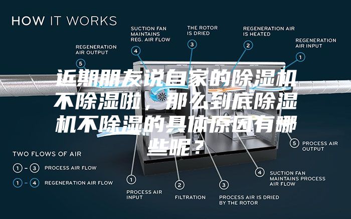 近期朋友说自家的除湿机不除湿啦，那么到底除湿机不除湿的具体原因有哪些呢？