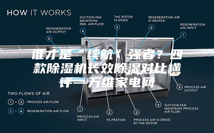 谁才是“续航”强者？四款除湿机长效除湿对比横评—万维家电网