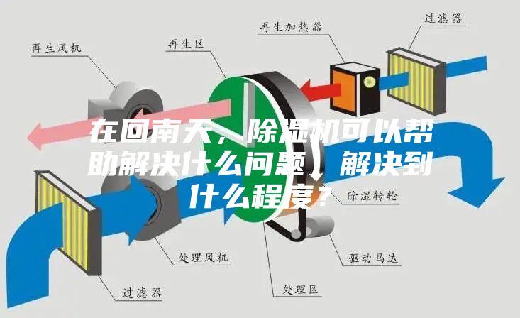 在回南天，除湿机可以帮助解决什么问题，解决到什么程度？