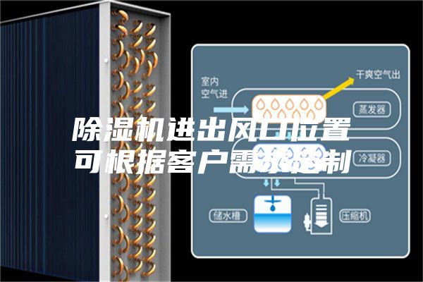 除湿机进出风口位置可根据客户需求定制