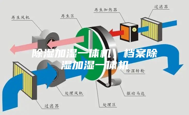 除湿加湿一体机，档案除湿加湿一体机