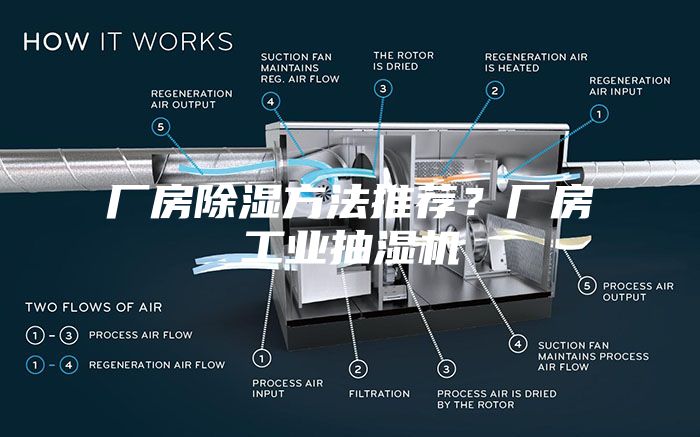 厂房除湿方法推荐?厂房工业抽湿机