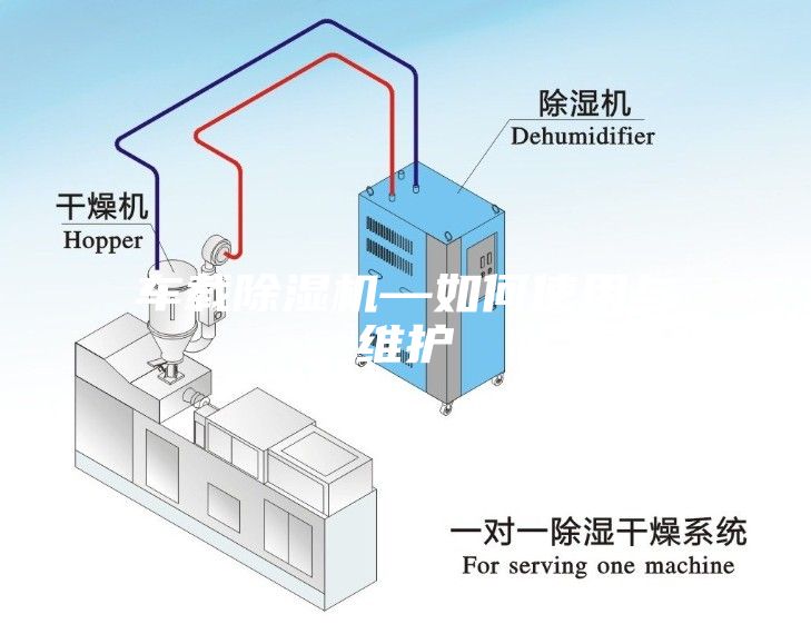 车载除湿机—如何使用与维护