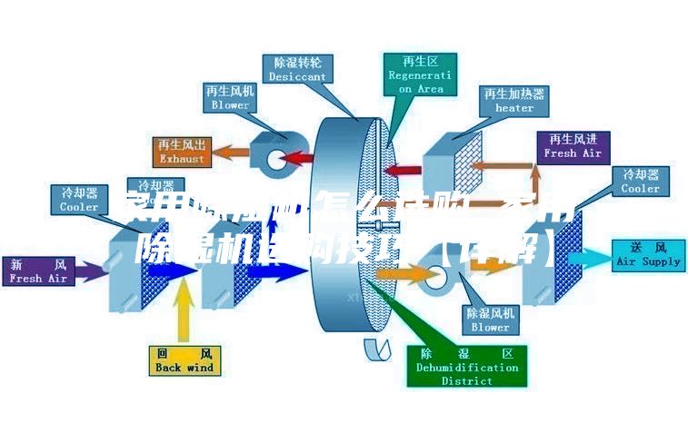 家用除湿机怎么选购 家用除湿机选购技巧【详解】