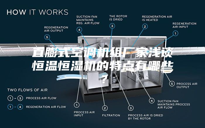 直膨式空调机组厂家浅谈恒温恒湿机的特点有哪些?