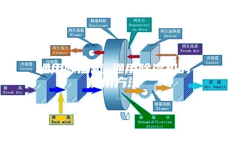 通用除湿机_通用除湿机的使用方法