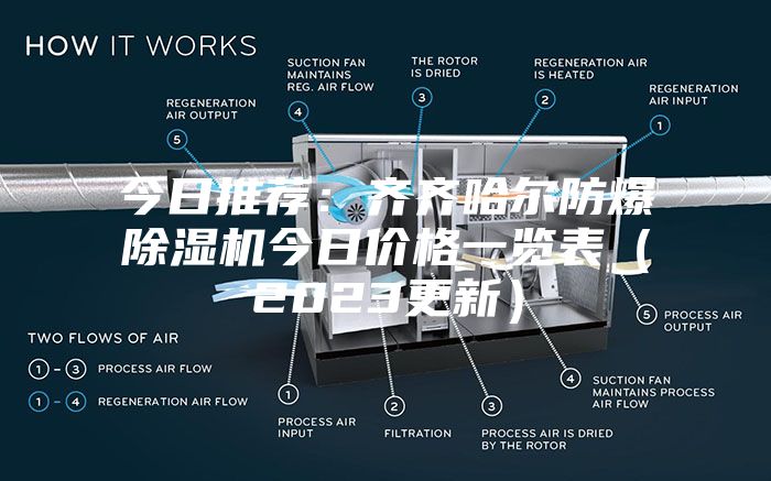 今日推荐:齐齐哈尔防爆除湿机今日价格一览表(2023更新)