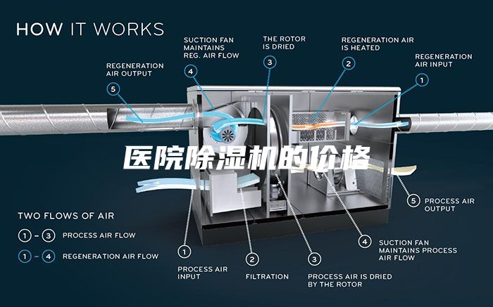 医院除湿机的价格