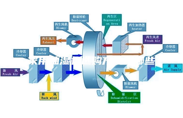 家用抽湿机选购方法有哪些