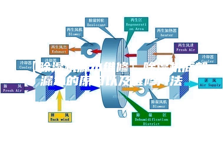 【除湿机漏水维修】除湿机底部漏水的原因以及维修方法