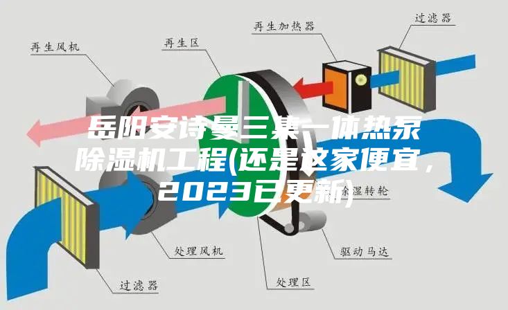 岳阳安诗曼三集一体热泵除湿机工程(还是这家便宜，2023已更新)