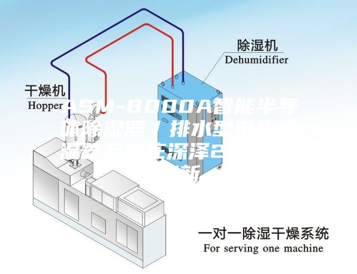 ASM-8000A智能半导体除湿器／排水型电柜除湿器石家庄深泽2023已更新