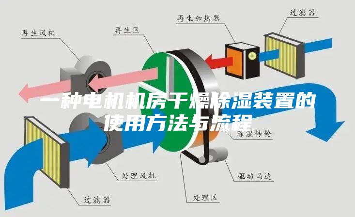 一种电机机房干燥除湿装置的使用方法与流程