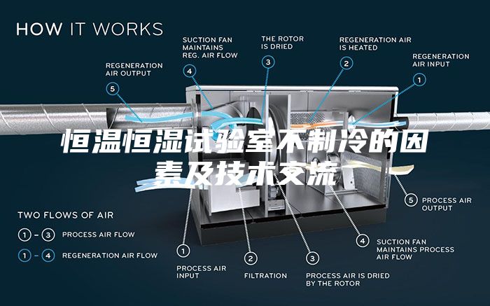 恒温恒湿试验室不制冷的因素及技术交流