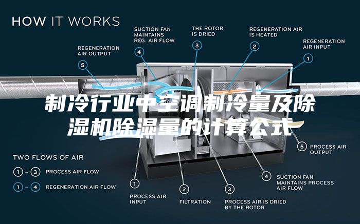制冷行业中空调制冷量及除湿机除湿量的计算公式