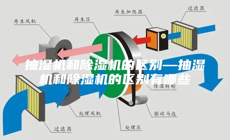 抽湿机和除湿机的区别—抽湿机和除湿机的区别有哪些