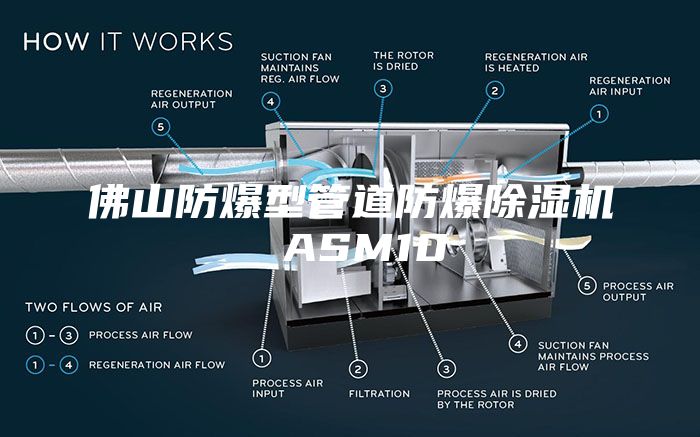 佛山防爆型管道防爆除湿机 ASM10