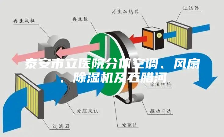 泰安市立医院分体空调、风扇、除湿机及石腊河