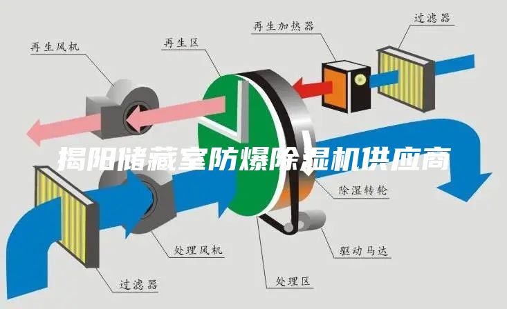 揭阳储藏室防爆除湿机供应商