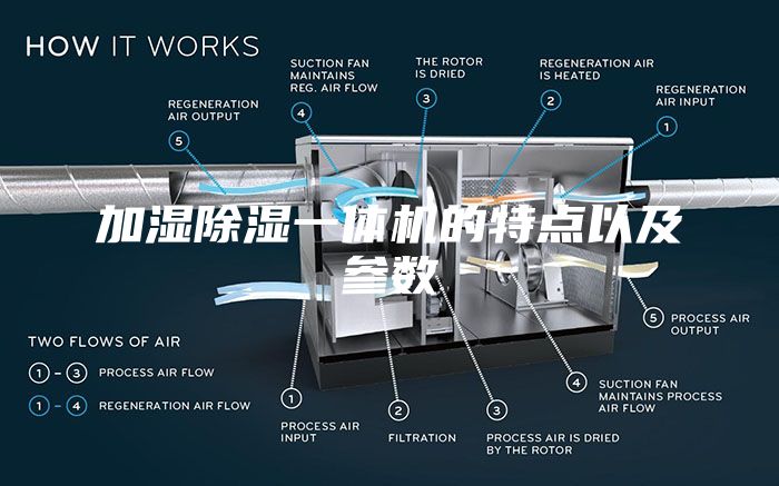 加湿除湿一体机的特点以及参数