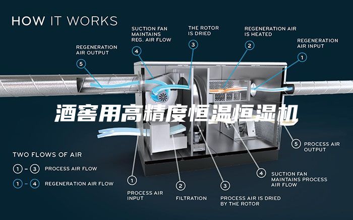 酒窖用高精度恒温恒湿机