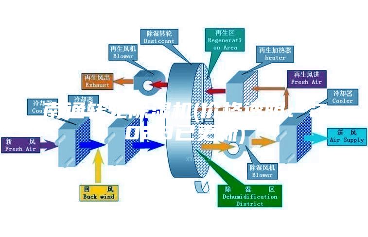 南通转轮除湿机(价格透明：2023已更新)