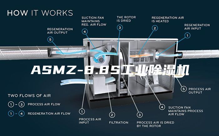 ASMZ-8.8S工业除湿机