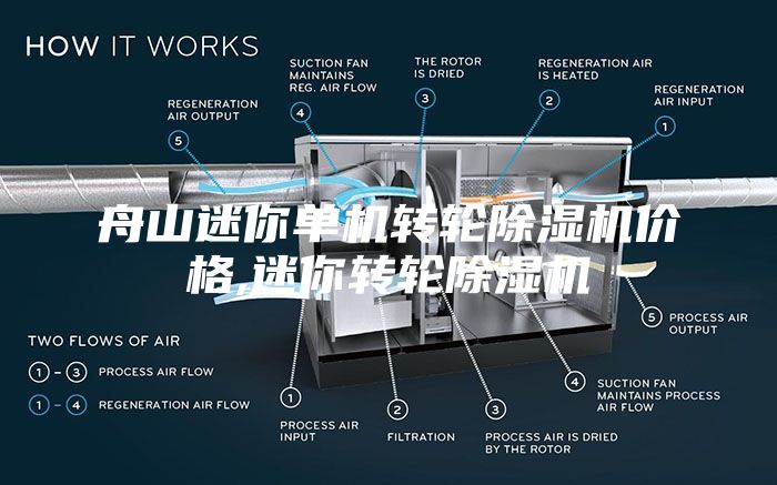 舟山迷你单机转轮除湿机价格,迷你转轮除湿机
