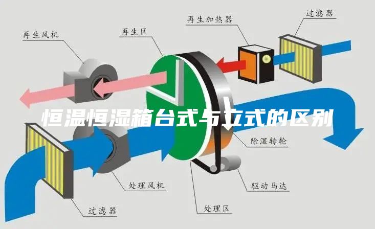 恒温恒湿箱台式与立式的区别