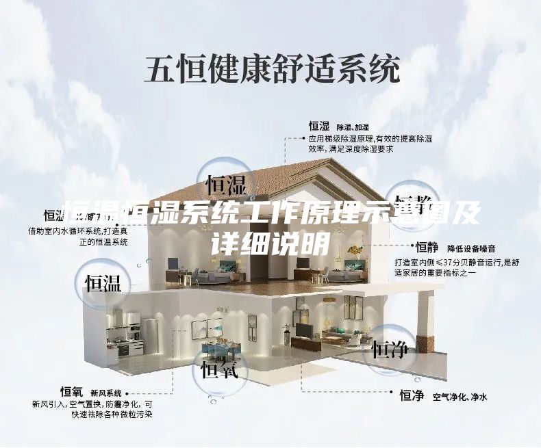 恒温恒湿系统工作原理示意图及详细说明