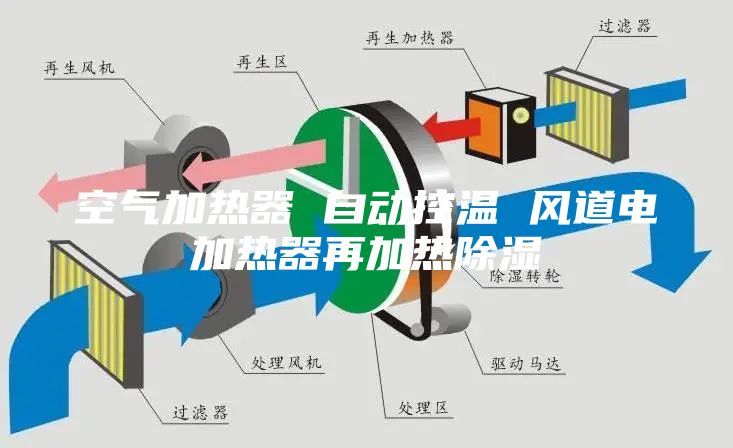 空气加热器 自动控温 风道电加热器再加热除湿