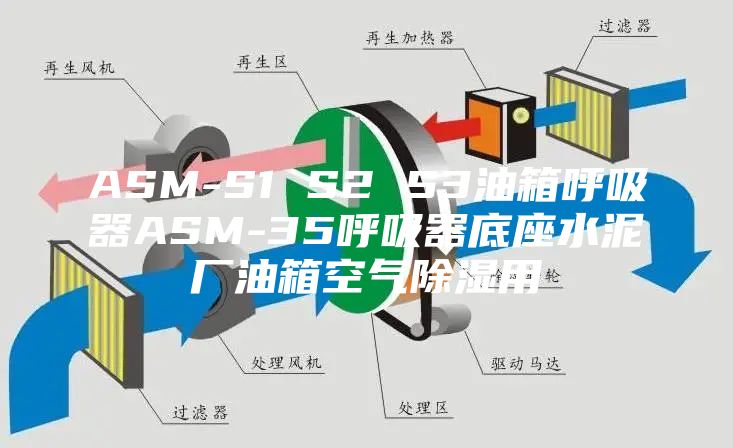 ASM-S1 S2 S3油箱呼吸器ASM-35呼吸器底座水泥厂油箱空气除湿用