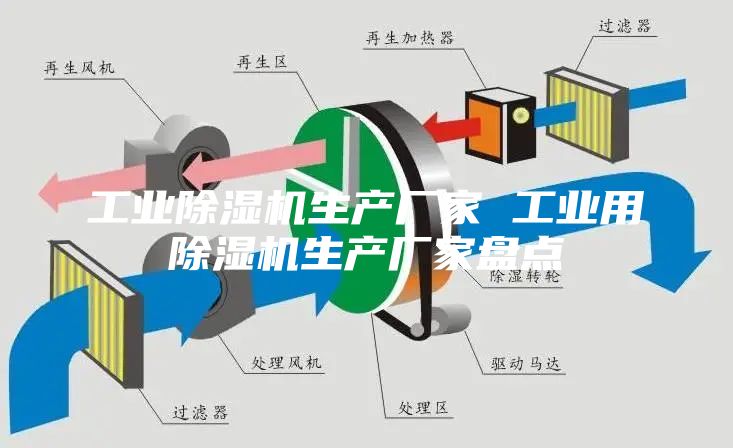 工业除湿机生产厂家 工业用除湿机生产厂家盘点