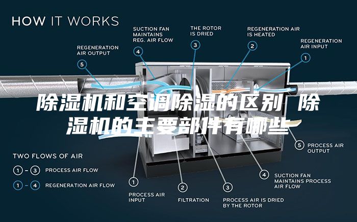 除湿机和空调除湿的区别 除湿机的主要部件有哪些