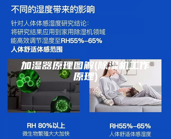 加湿器原理图解(除湿机工作原理)