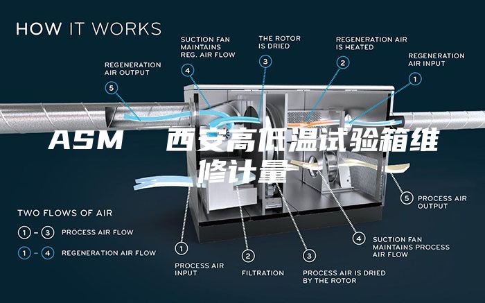 ASM  西安高低温试验箱维修计量