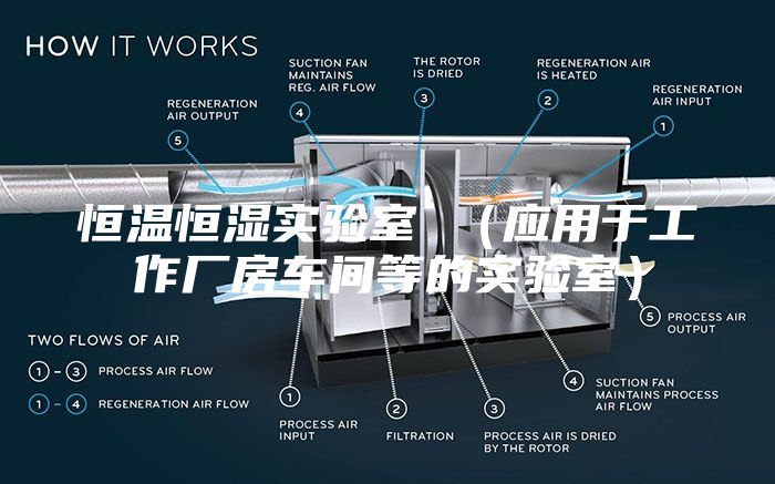 恒温恒湿实验室 （应用于工作厂房车间等的实验室）