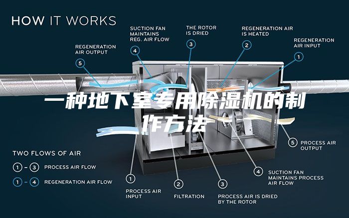 一种地下室专用除湿机的制作方法