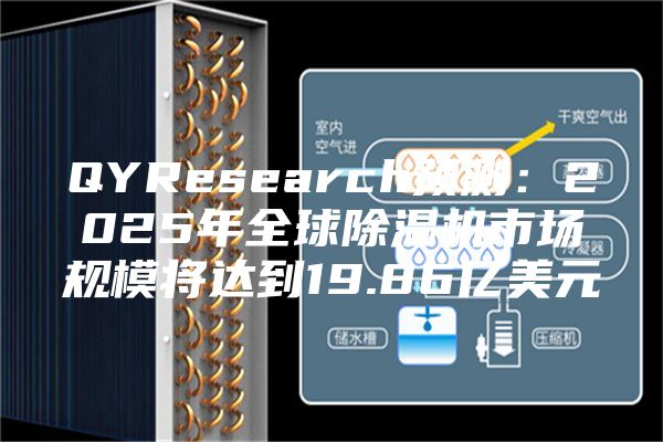 QYResearch预测：2025年全球除湿机市场规模将达到19.86亿美元