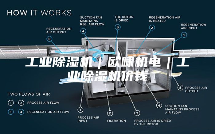 工业除湿机｜欧啸机电｜工业除湿机价钱
