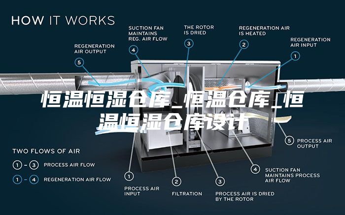 恒温恒湿仓库_恒温仓库_恒温恒湿仓库设计