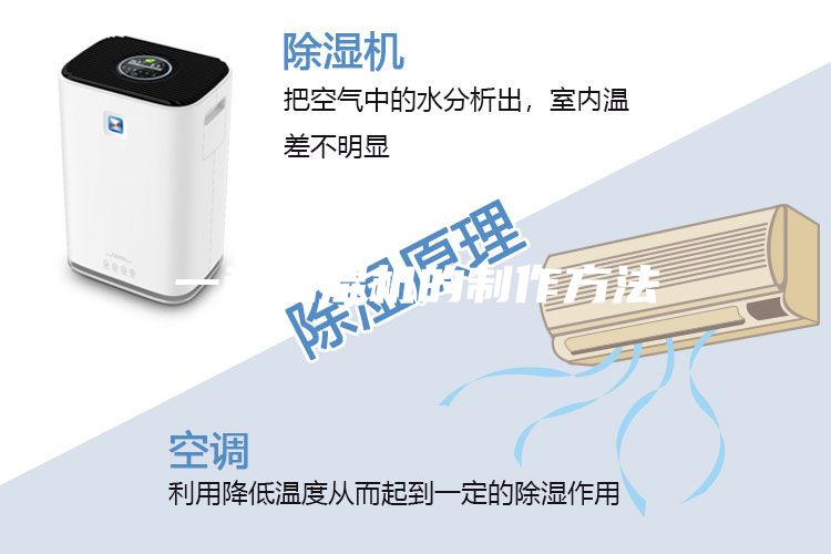 一种抽湿机的制作方法