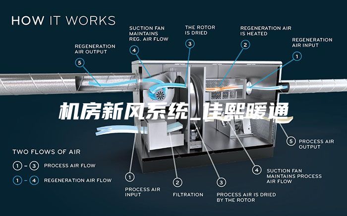 机房新风系统_佳熙暖通