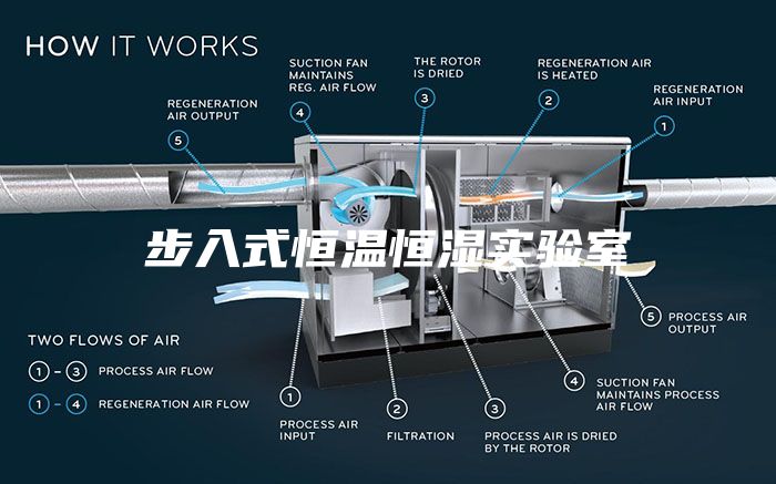 步入式恒温恒湿实验室