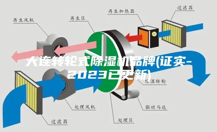 大连转轮式除湿机品牌(证实-2023已更新)