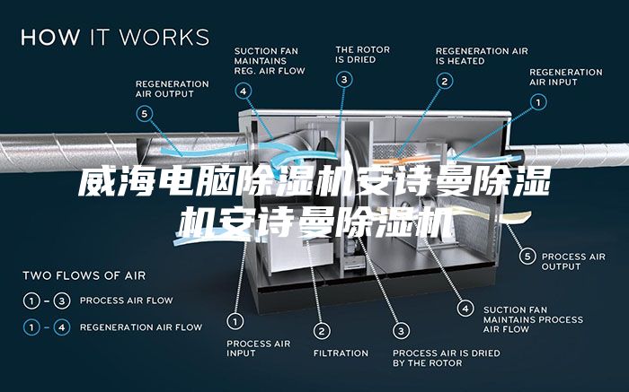 威海电脑除湿机安诗曼除湿机安诗曼除湿机