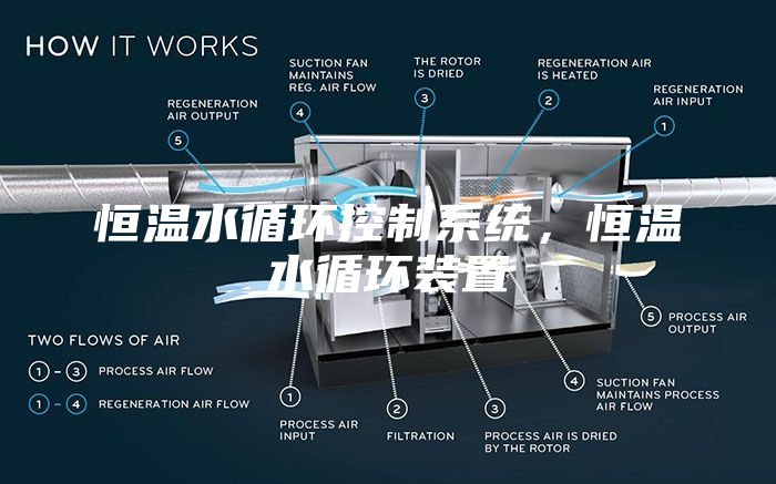 恒温水循环控制系统，恒温水循环装置