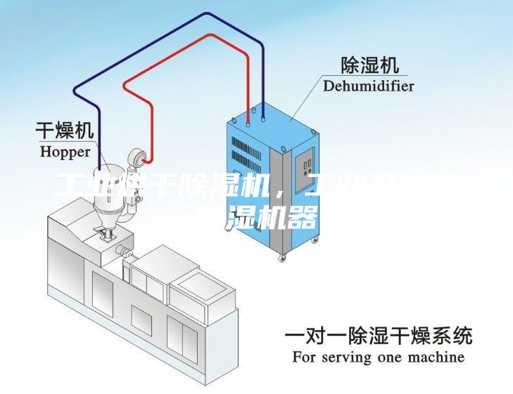 工业烘干除湿机，工业品烘干除湿机器