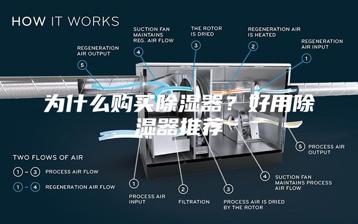 为什么购买除湿器？好用除湿器推荐