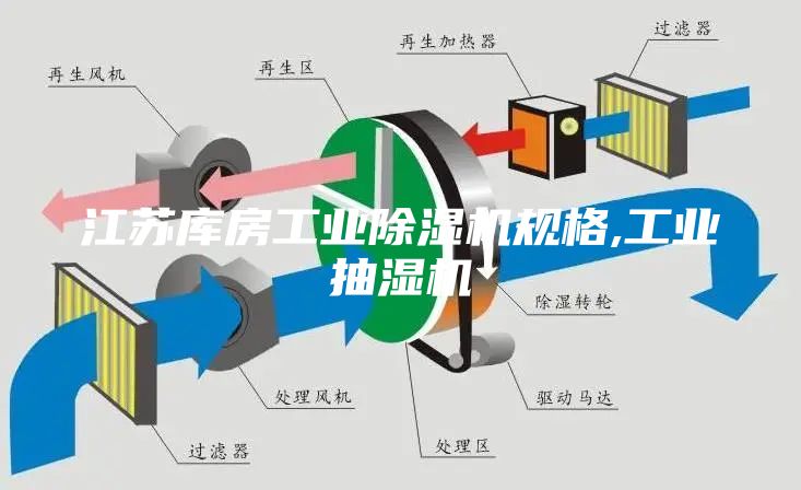 江苏库房工业除湿机规格,工业抽湿机